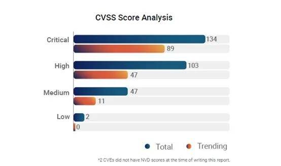 武器化勒索軟件 企業網絡安全的新挑戰與應對策略